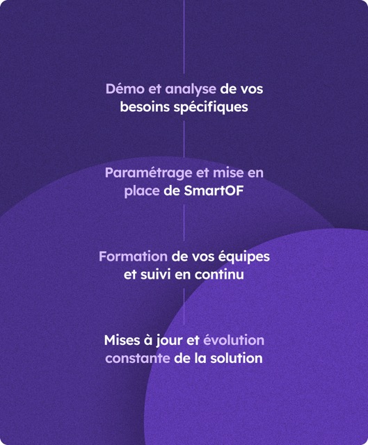 Accompagnement SmartOF