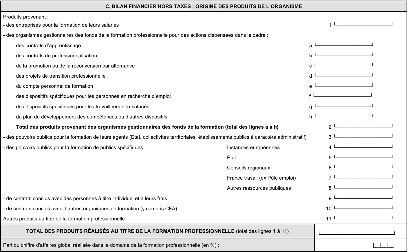 BILAN FINANCIER : Origine des produits de l'organisme