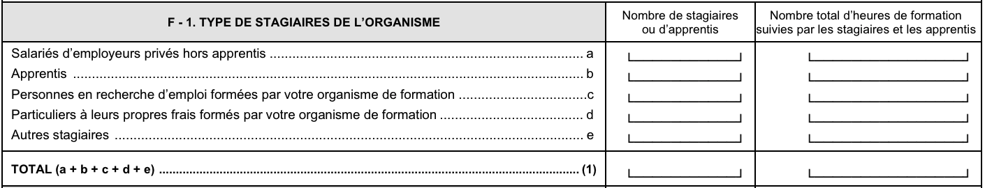 Type de stagiaires de l'organisme