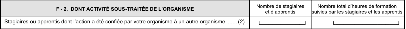 Dont activité sous-traitée de l'organisme