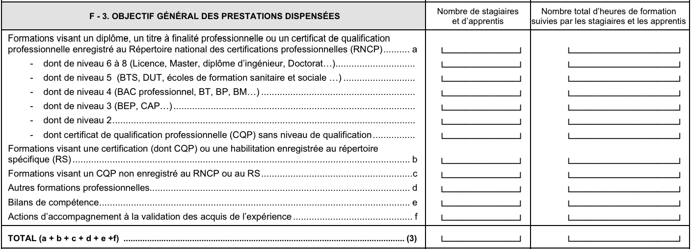 Objectif général des prestations dispensées
